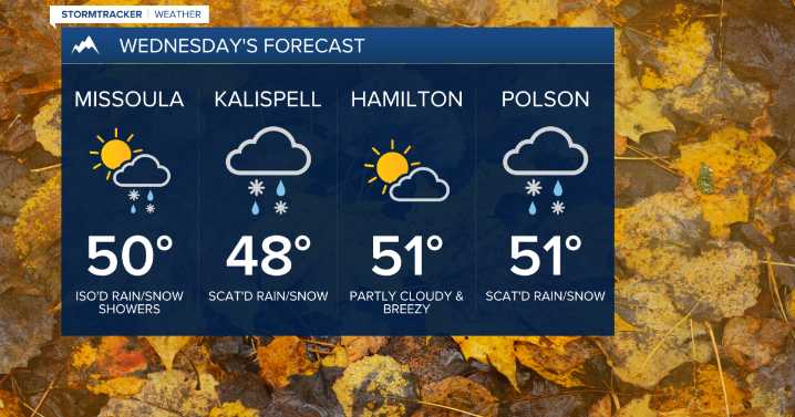 Weather Forecast: Quick and fairly weak disturbance on tap for Wednesday