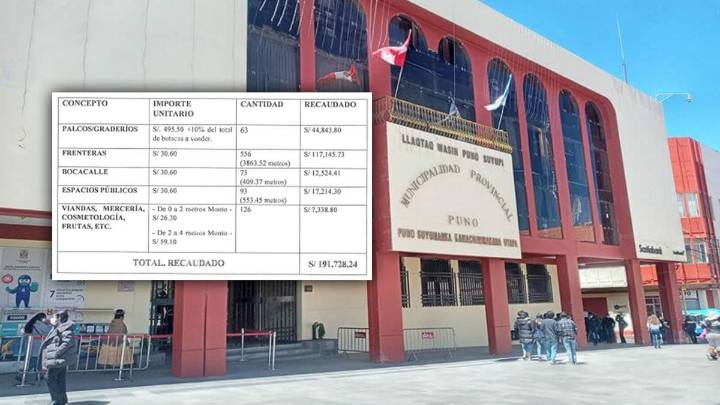 Puno: Festividad de la Candelaria 2025 movió 111 millones de soles pero Municipalidad solo recaudó 191 mil
