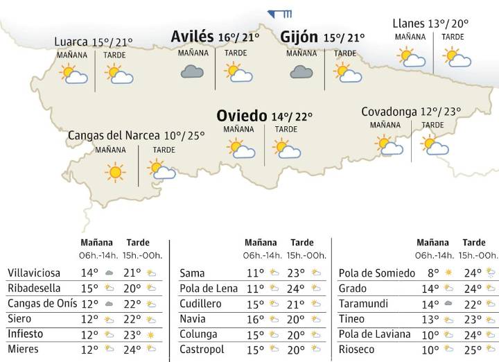 El tiempo en Asturias para este miércoles, 15 de octubre