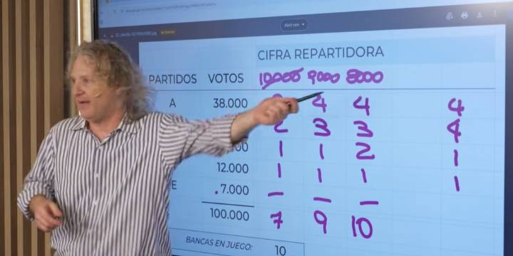 “El sistema D’Hondt favorece a los partidos grandes y a las coaliciones”: la advertencia de un divulgador matemático