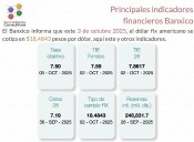 Banco de México reporta los principales indicadores financieros al 3 de octubre