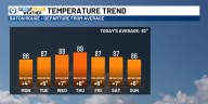 Cool mornings, then hot afternoons this week