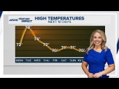 Cooler weather to start the work week