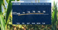 Sunny and Very Cool Thursday