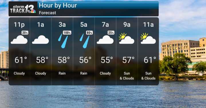 Cooler Start Gives Way to Warming Weekend