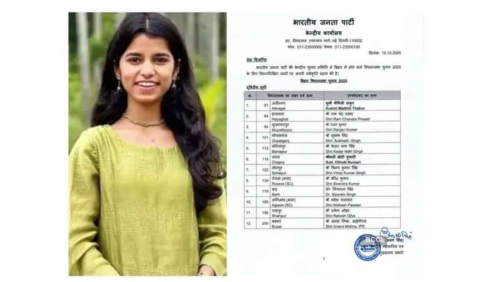 Singer Maithili Thakur in BJP 2nd list for Bihar polls