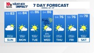 WLTX News19: Weather updates for Columbia and South Carolina