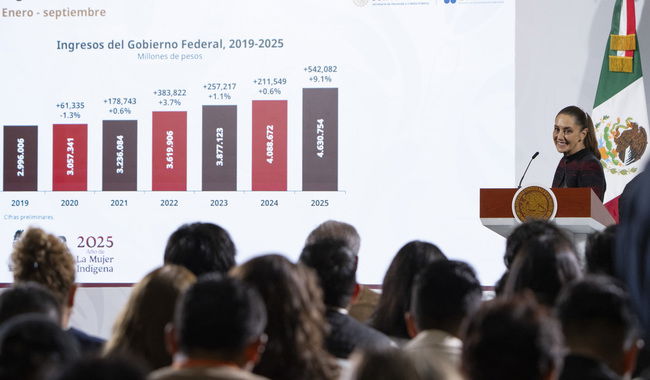 Recaudación histórica de 4.6 billones de pesos en 2025 muestra la confianza en el uso honesto y transparente de los recursos