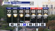 WNKY News 40 Weather Forecast