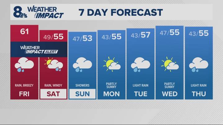 Portland weather: Atmospheric river to bring heavy rain and wind