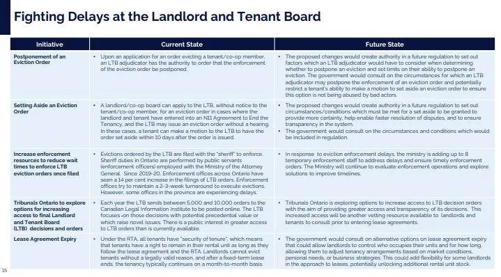 Say goodbye to rent control, indefinite leases if Ontario passes new housing bill: advocates