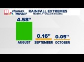 What you need to know about the ongoing drought in Georgia