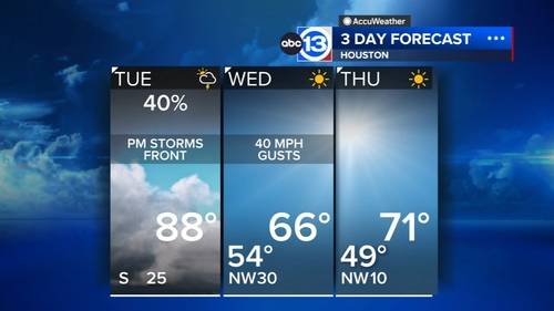 Houston Weather: Major fall cold front arrives Tuesday with chance for storms, blustery wind to follow