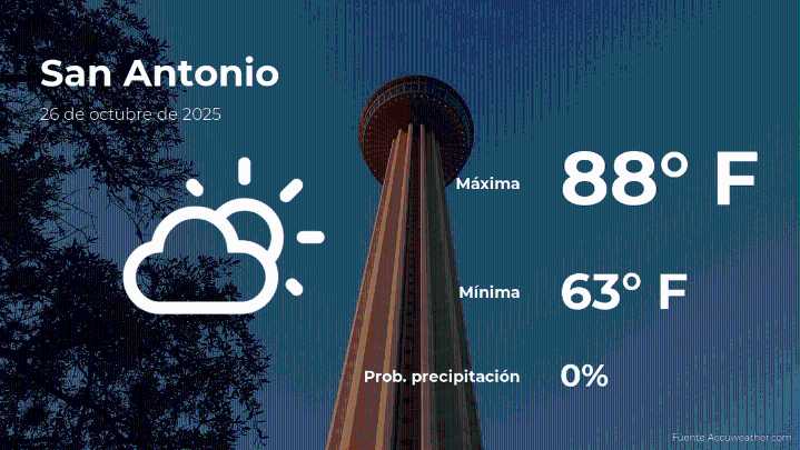 San Antonio, Texas: pronóstico del tiempo para este domingo 26 de octubre