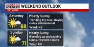 First Alert Forecast: Staying dry and seasonal for the weekend