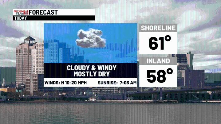 Mostly dry, but still windy today