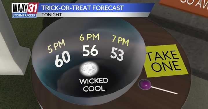 Chilly night in store for trick