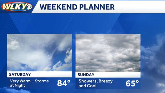 Weekend weather planner: Rain and storm chances return