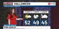 Halloween Trick-or-Treat forecast