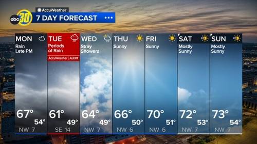 Accuweather Forecast