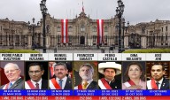 Perú suma su séptimo presidente en menos de diez años