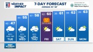Weather Impact: Cold, wet, and breezy through early Thursday