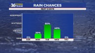 Quiet weekend, changes on the way next week