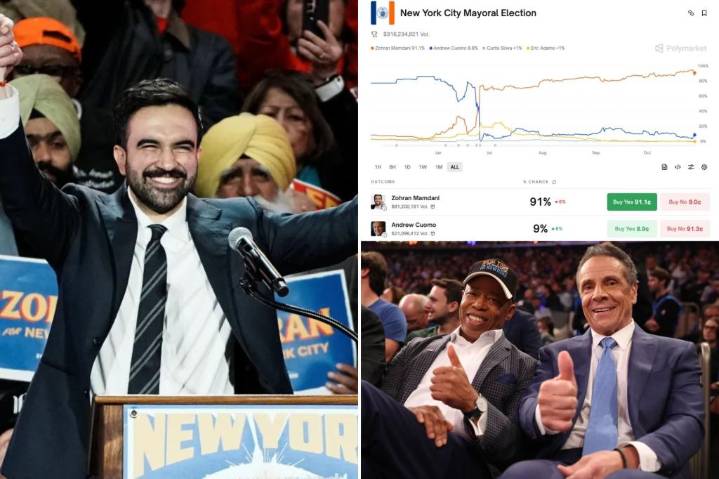 Exclusive | Pro-Mamdani bets from China, Middle East skewing market odds: experts