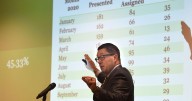 Public safety has dominated the mayoral race. But is Billings really seeing more crime?