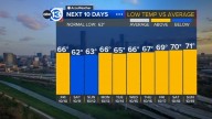 Houston Weather: "Not as humid" front arriving today brings huge humidity drop Friday
