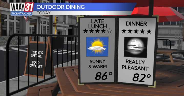 Above average heat to start October; a change in the air right around the corner