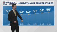 Keeping the clouds today, but less rain than yesterday