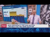 Meta investors think Mark Zuckerberg is living dangerously, says Jim Cramer