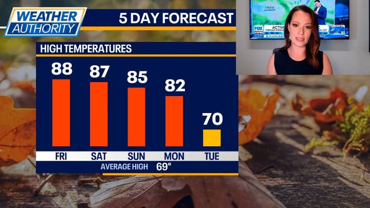Chicago weather: Hot weekend ahead, but a big cool