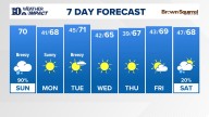 East Tennessee Weather Forecast from WBIR Channel 10