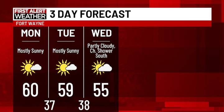 First Alert Forecast: Falling back to the 50s past today