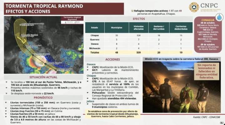 De nuevo alerta en el Pacífico, ahora por la tormenta tropical Raymond