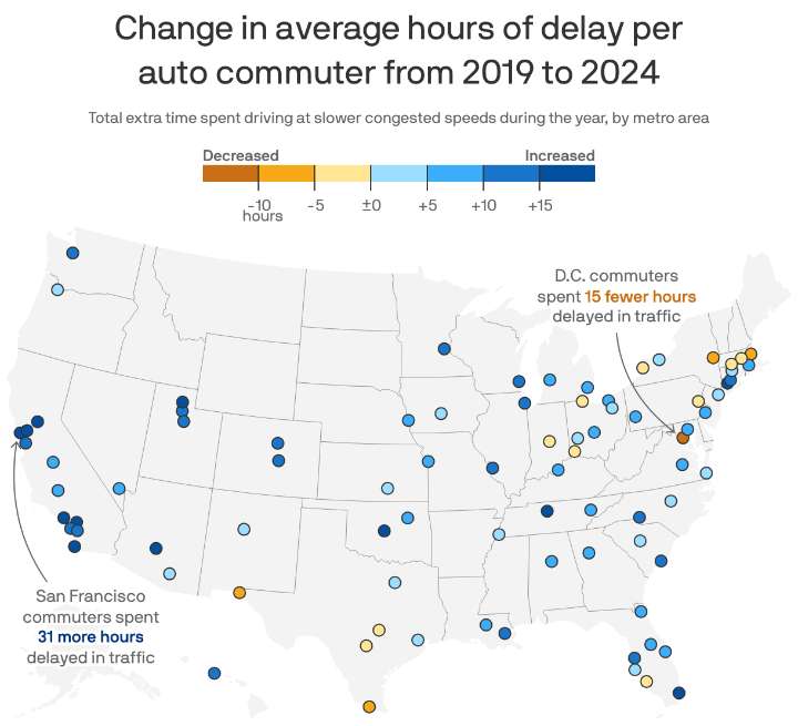 We're spending more time stuck in traffic than ever