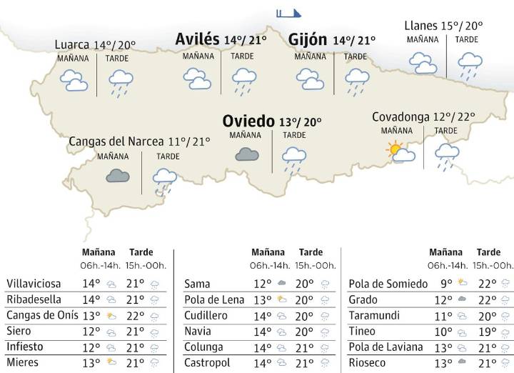 El tiempo en Asturias para este miércoles, 8 de octubre