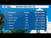 Cool down begins Thursday and continues into Halloween weekend