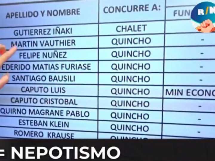 Denuncian que los hijos de Caputo trabajan para privados y acceden a información privilegiada en Economía