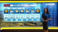 Temperatures in 80s may give way to wind, rain in parts of Kern County by Wednesday