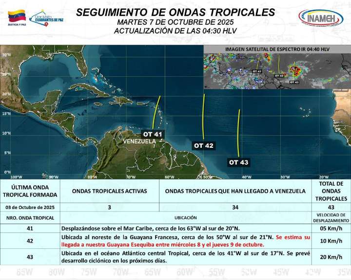 Pronóstico del clima para hoy  martes 7   de octubre   de 2025