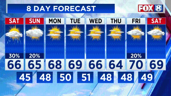 Weekend weather: How much rain to expect