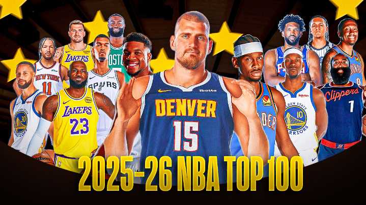 ClutchPoints’ NBA Top 100 player rankings for 2025
