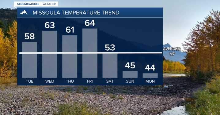 Weather Forecast: Pleasant Fall weather through Friday