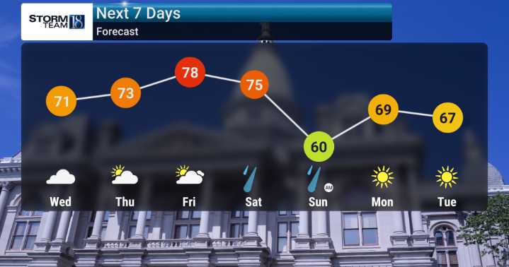 Warm and Dry Week Ahead, Weekend Rains Expected