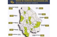 Dependen 10 municipios de recursos federales
