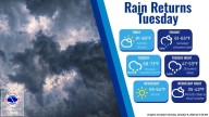 Rain returns to Greater Akron on Tuesday with sunny skies rest of week