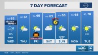 The Arkansas weather forecast from THV11